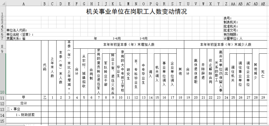 机关事业单位在岗职工人数变动情况