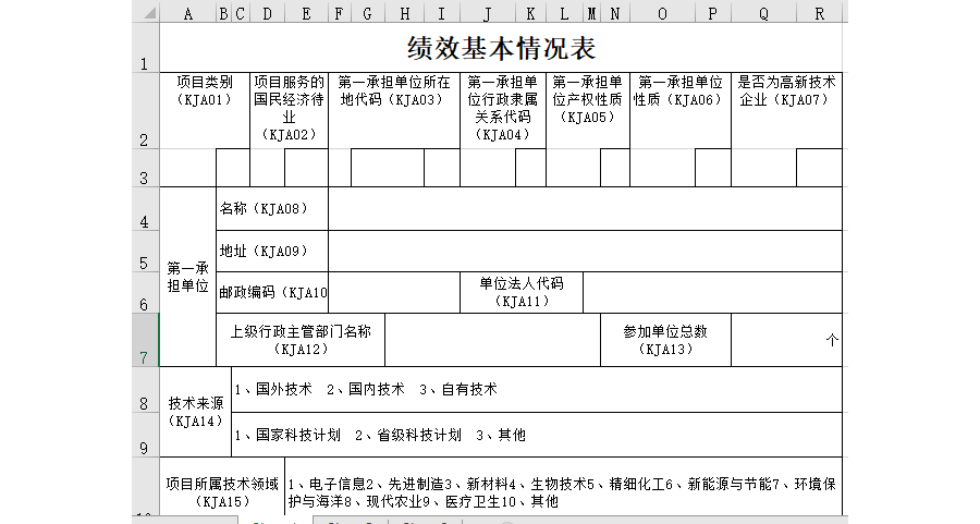 绩效基本情况表1