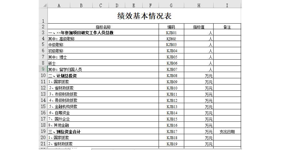 绩效基本情况表2