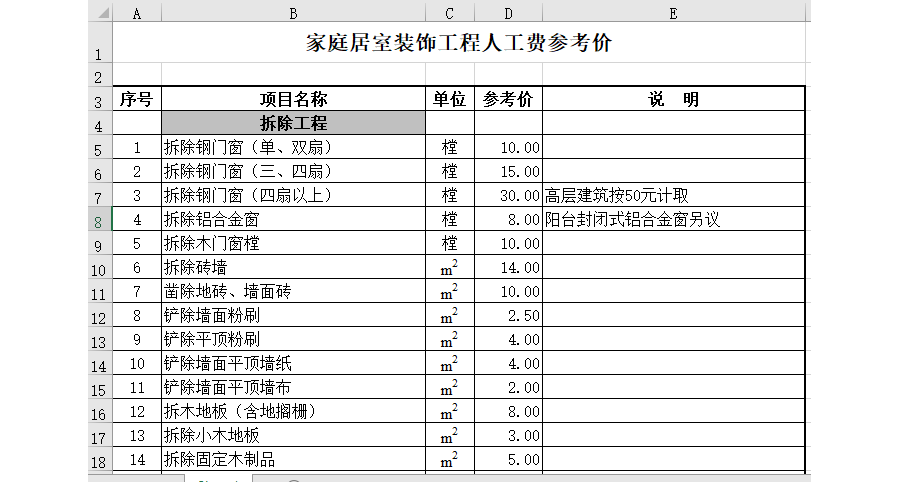家庭居室装饰工程人工费参考价目表