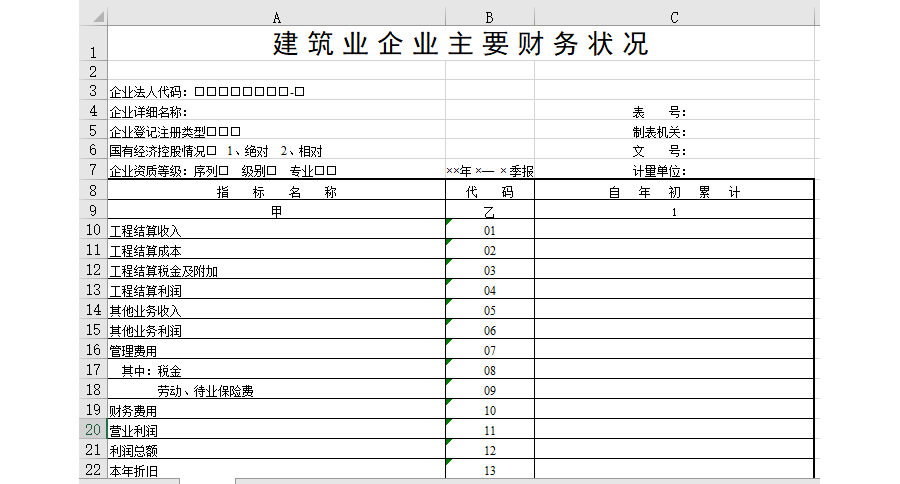 建筑业企业主要财务状况