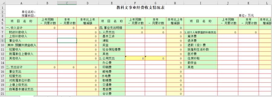 教科文事业经费收支情况表