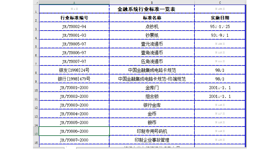金融系统行业标准一览表