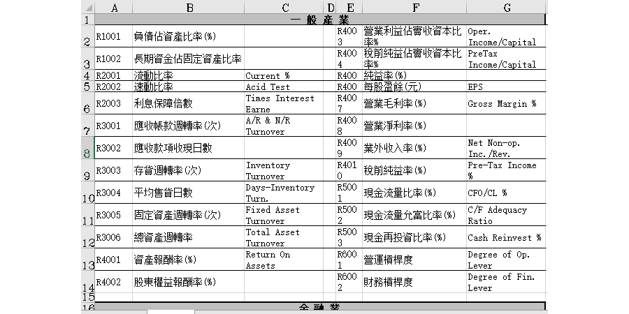 金融业中英文对照