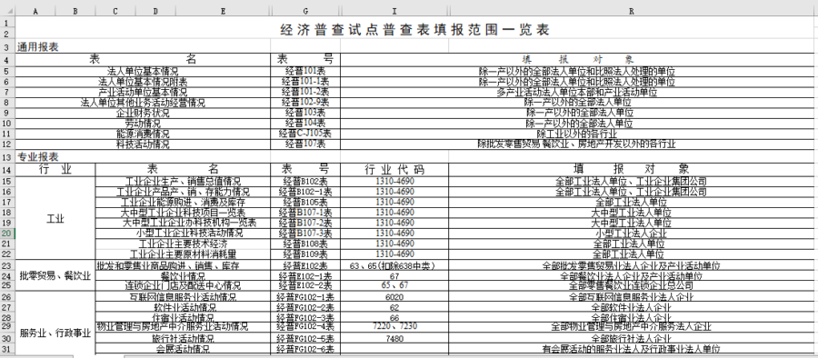 经济普查试点普查表填报范围一览表2